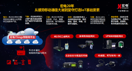 2018物聯網行業CEO年會 宏電分享物聯網感知探索共享之路