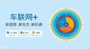 1.5億融資引爆車聯(lián)網(wǎng)數(shù)據(jù)賽道，大數(shù)據(jù)服務(wù)迎來新里程碑