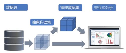 東軟集團(tuán)產(chǎn)品DataViz 五大核心功能優(yōu)勢解析（二）——對(duì)大數(shù)據(jù)的良好支撐與智能服務(wù)